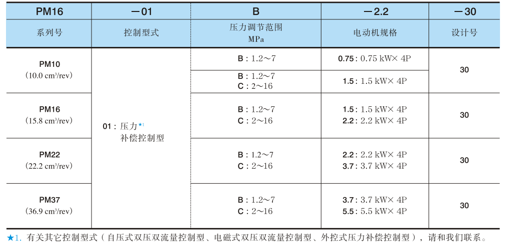 油研PM系列電機(jī)泵參數(shù)型號(hào)說(shuō)明