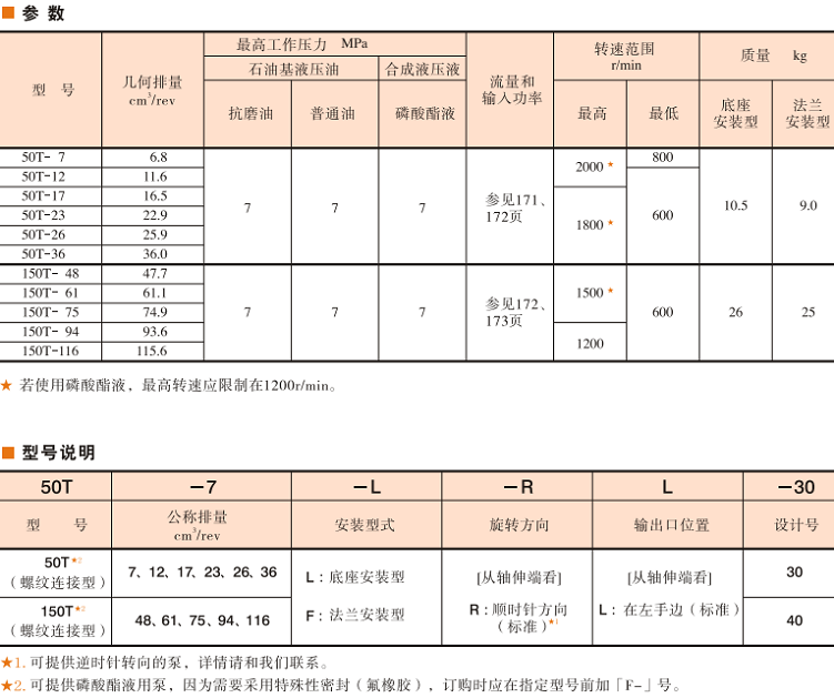 50T，150T葉片泵