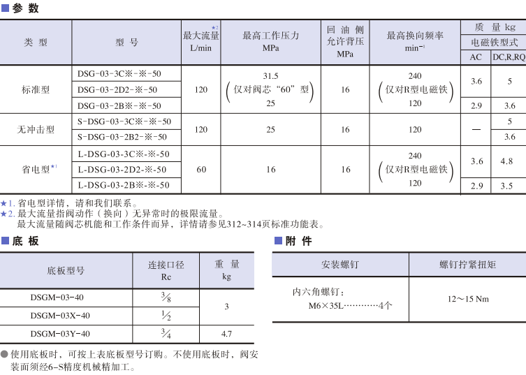 DSG-03系列<a href='http://www.ziyuanxx.com' target='_blank'><u>油研電磁換向閥</u></a>參數(shù)