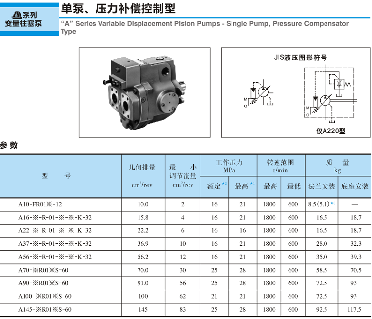 <a href='http://www.ziyuanxx.com' target='_blank'><u>油研變量柱塞泵</u></a>-單泵、壓力補償控制型參數(shù)