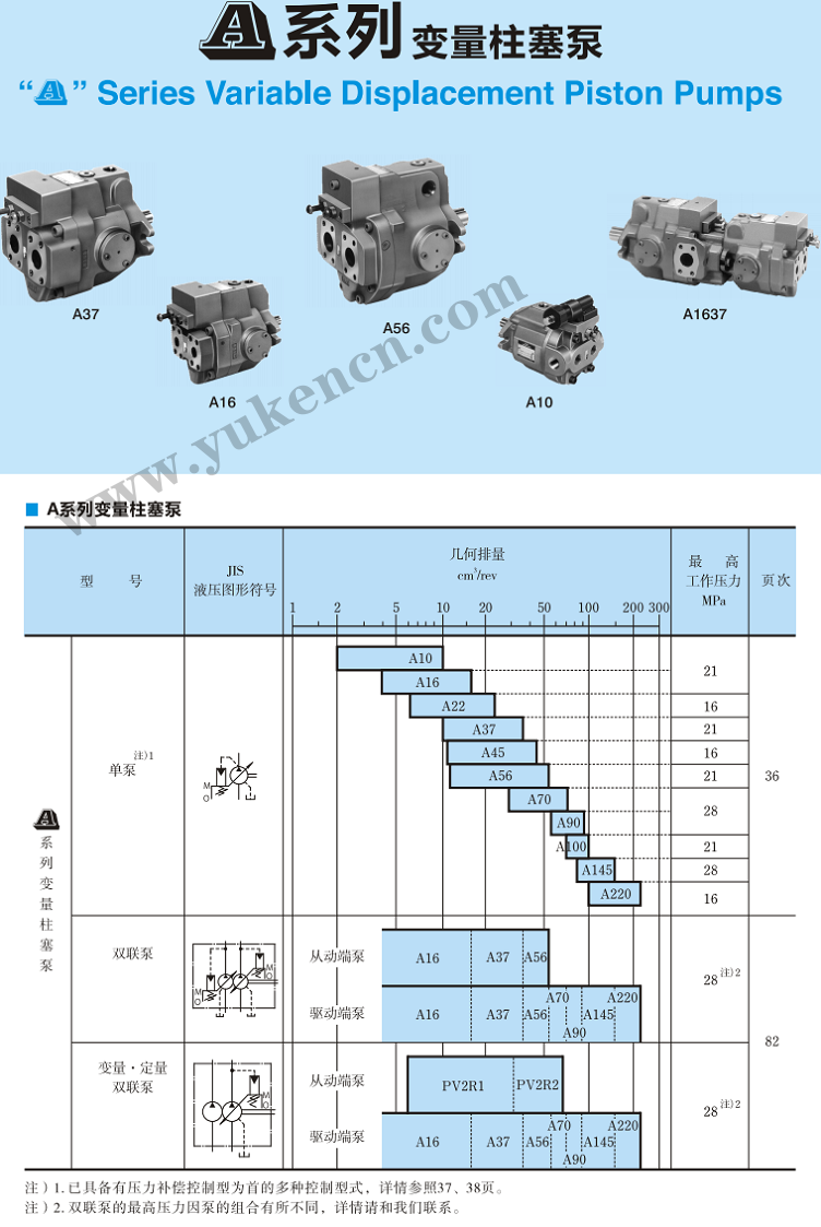 <a href='http://www.ziyuanxx.com' target='_blank'><u>油研柱塞泵</u></a>