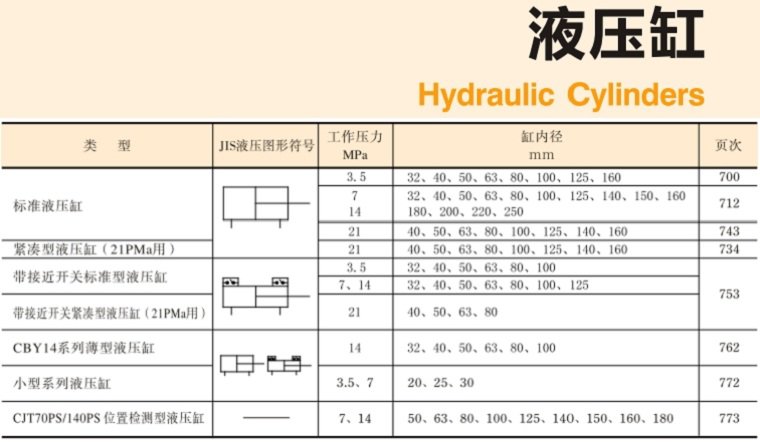 YUKEN<a href='http://www.ziyuanxx.com' target='_blank'><u>油研液壓缸</u></a>樣本